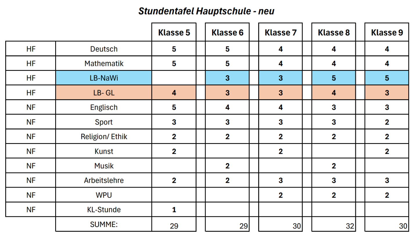 hs stundentafel 26